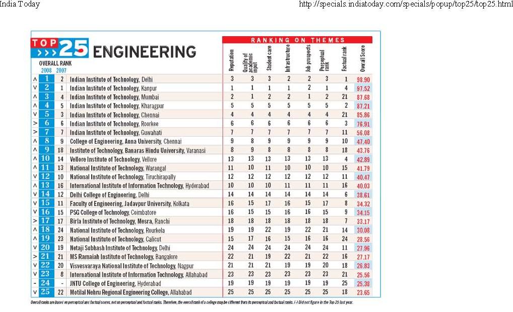 Top 10 Aeronautical Engineering Colleges In Hyderabad - jnulegal-design